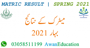 AIOU MATRIC RESULT SPRING 2021